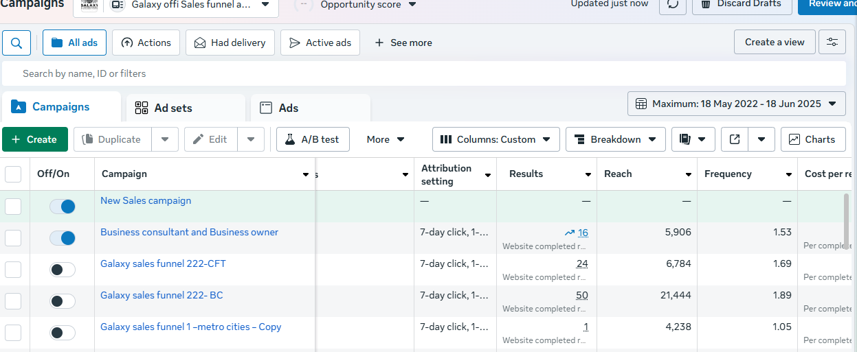 Sales Funnel Campaigns